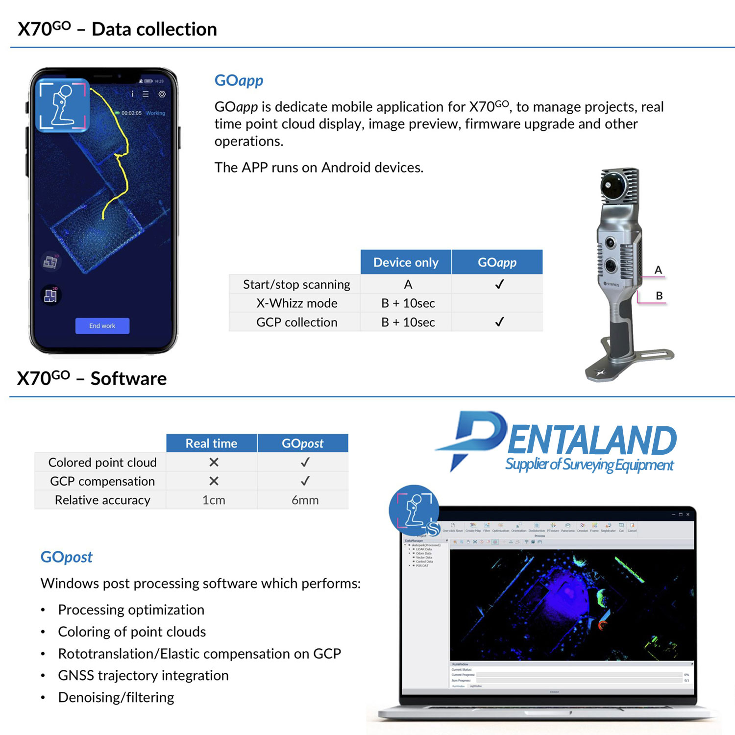 1stonex-x70-go-slam-3d-scanner-for-sale