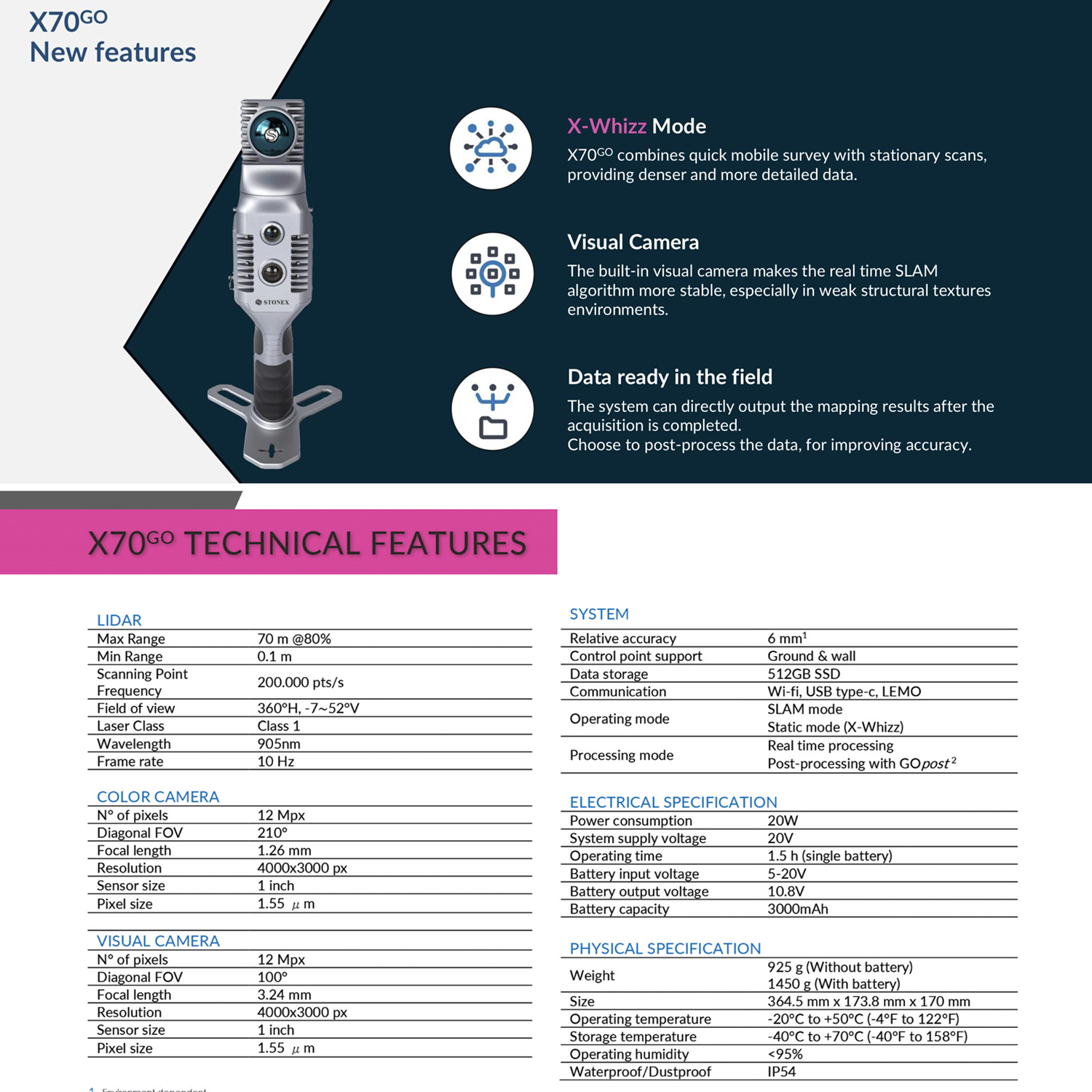 stonex-x70-go-slam-3d-scanner-features