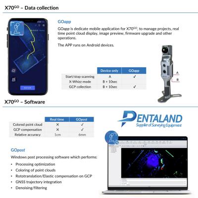 1stonex-x70-go-slam-3d-scanner-for-sale